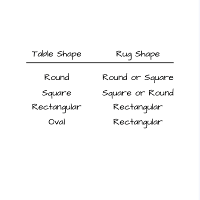 The Ultimate Guide - How To Choose The Right Rug For Your Dining Room Space The Ultimate Guide - How To Choose The Right Rug For Your Dining Room Space