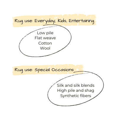 The Ultimate Guide - How To Choose The Right Rug For Your Dining Room Space The Ultimate Guide - How To Choose The Right Rug For Your Dining Room Space